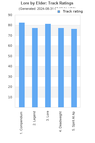 Track ratings