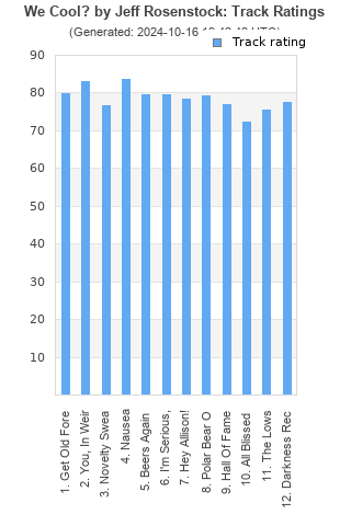 Track ratings