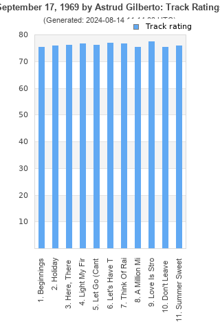 Track ratings