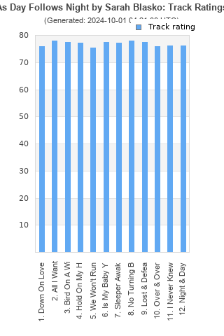 Track ratings