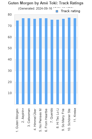 Track ratings