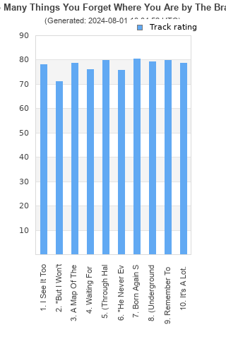 Track ratings