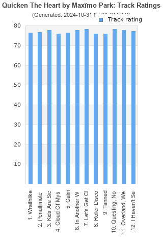 Track ratings