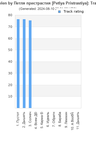 Track ratings