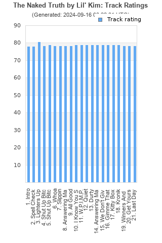 Track ratings