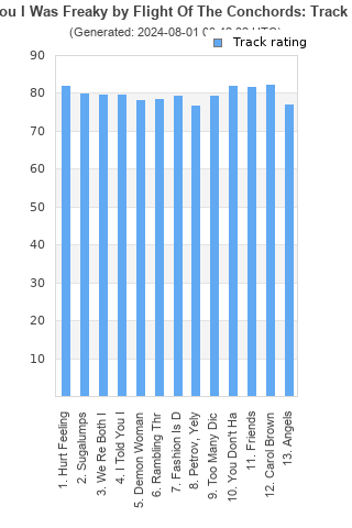 Track ratings