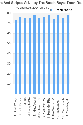 Track ratings