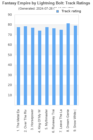 Track ratings