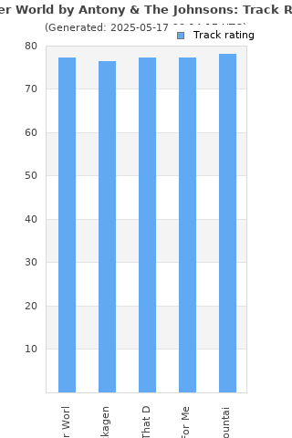 Track ratings