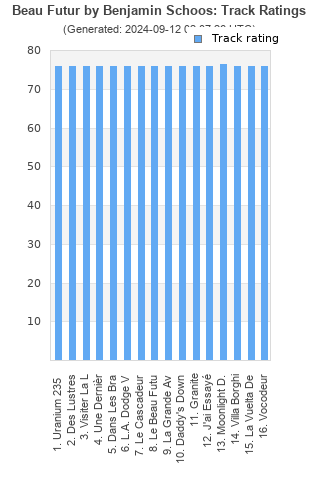 Track ratings