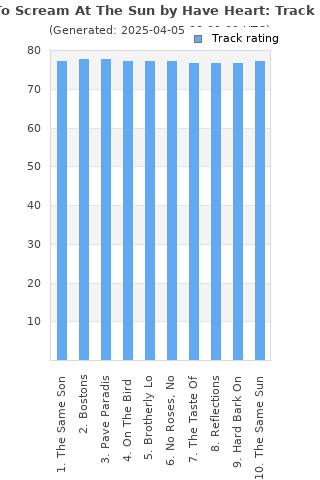 Track ratings