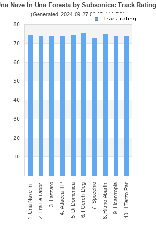 Track ratings