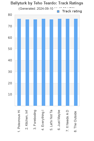 Track ratings