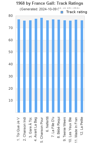 Track ratings