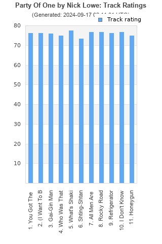 Track ratings