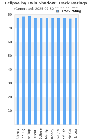 Track ratings