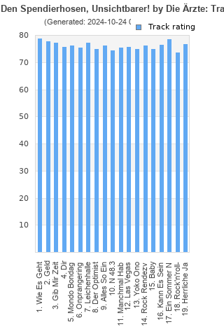 Track ratings