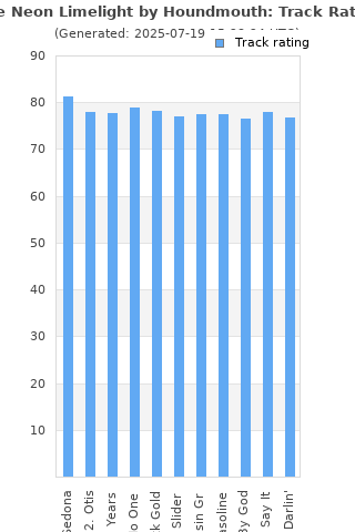 Track ratings