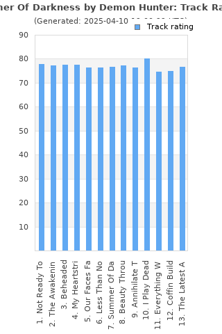 Track ratings