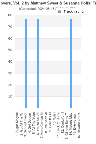 Track ratings