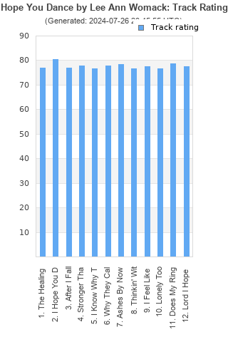 Track ratings