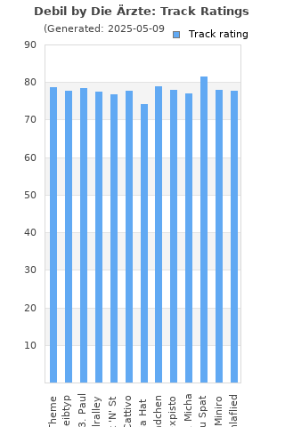 Track ratings