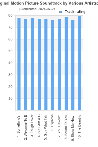 Track ratings