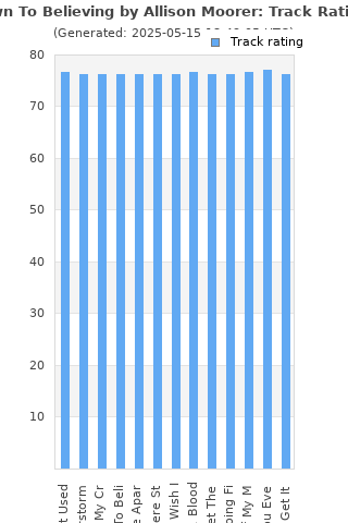 Track ratings