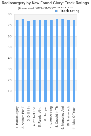 Track ratings