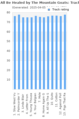 Track ratings