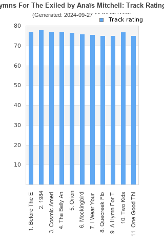 Track ratings