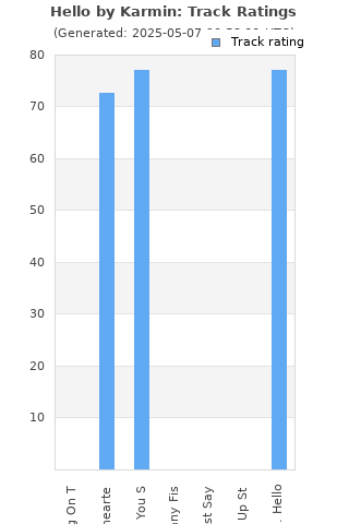 Track ratings