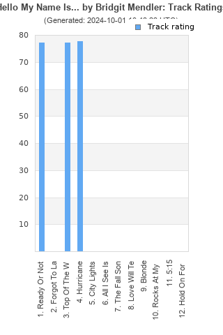 Track ratings