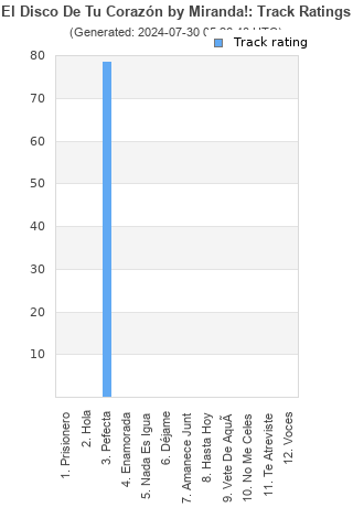 Track ratings