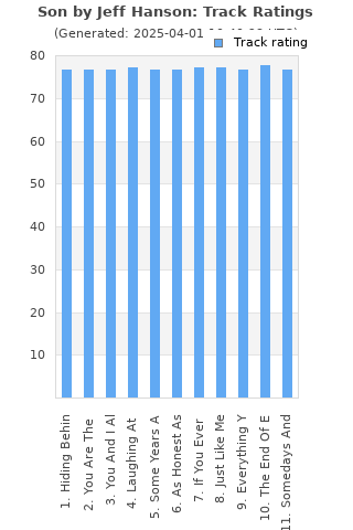 Track ratings