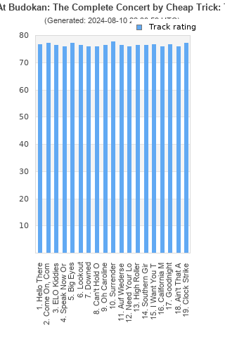 Track ratings