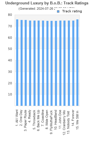 Track ratings