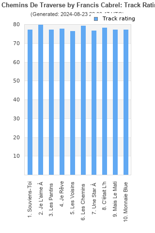 Track ratings