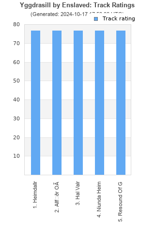 Track ratings