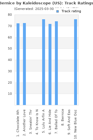 Track ratings