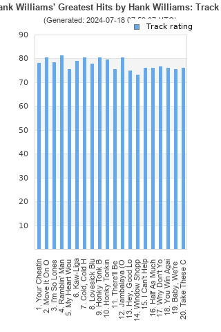 Track ratings