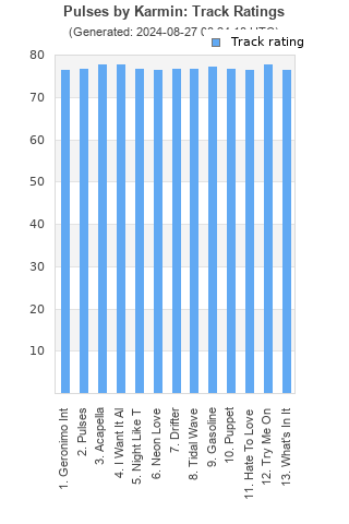 Track ratings