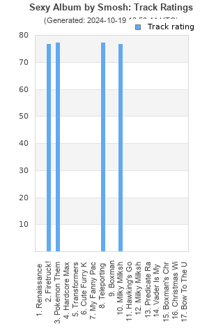 Track ratings