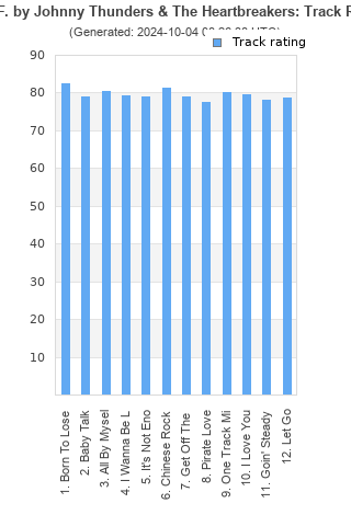 Track ratings