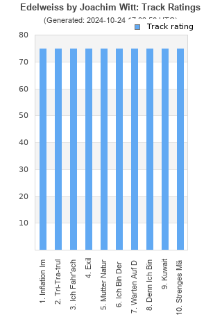 Track ratings