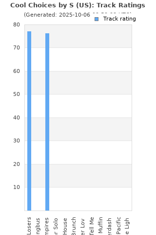 Track ratings