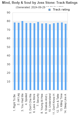 Track ratings