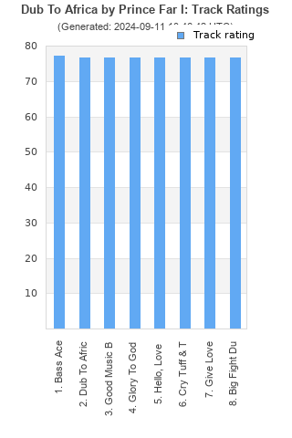 Track ratings