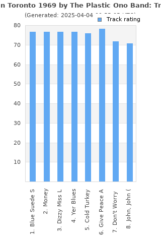 Track ratings