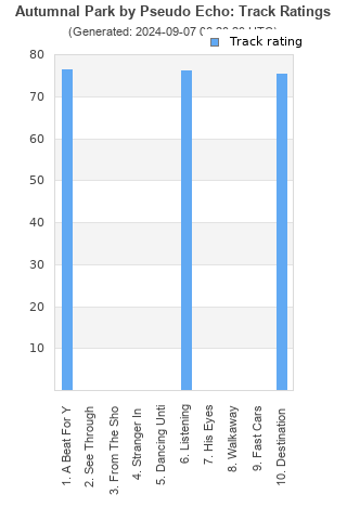 Track ratings